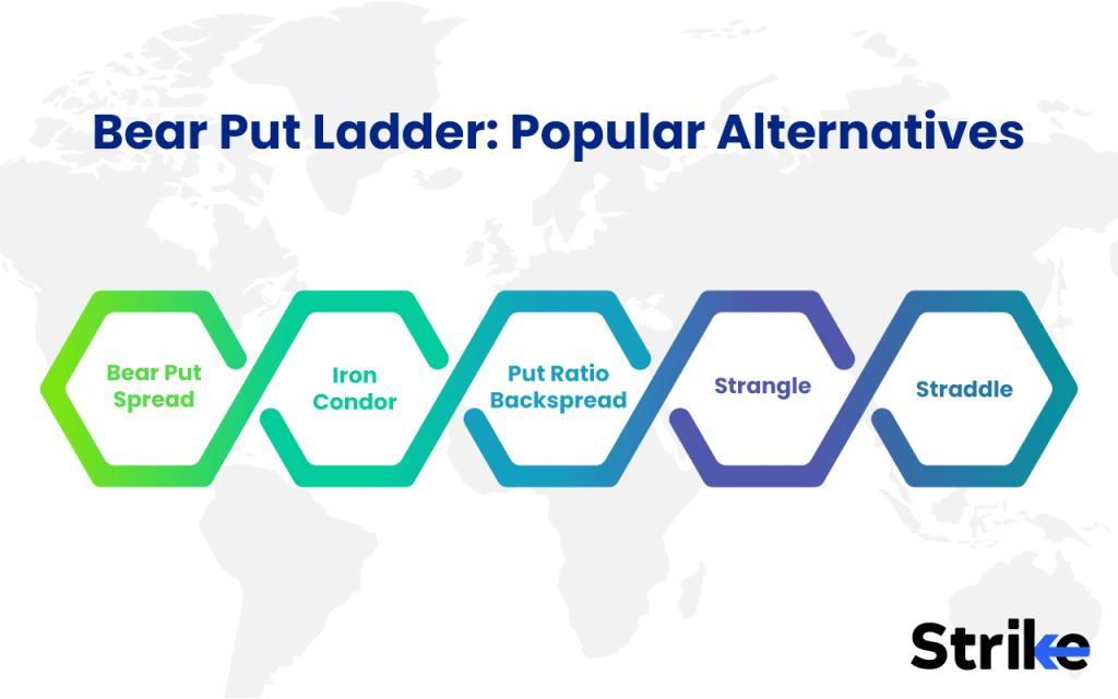 Bear Put Ladder: Overview, Uses, How to Trade, P&L, Risks 21 What are Alternatives to Bear Put Ladder Strategy
