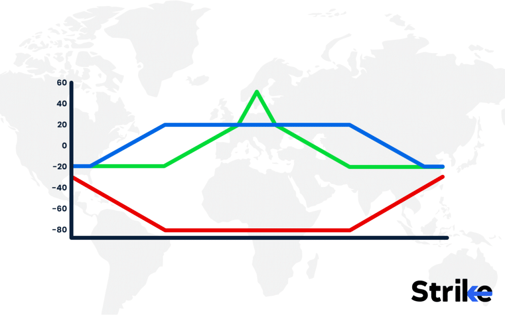 Long Straddle Strategy: Overview, Example, Uses, Trading Guide, P&L, Risks 18 What are Alternatives to Long Straddle Strategy