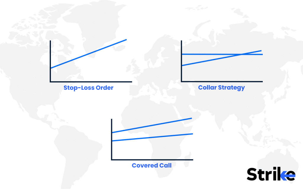 What are Alternatives to Protective put Strategy