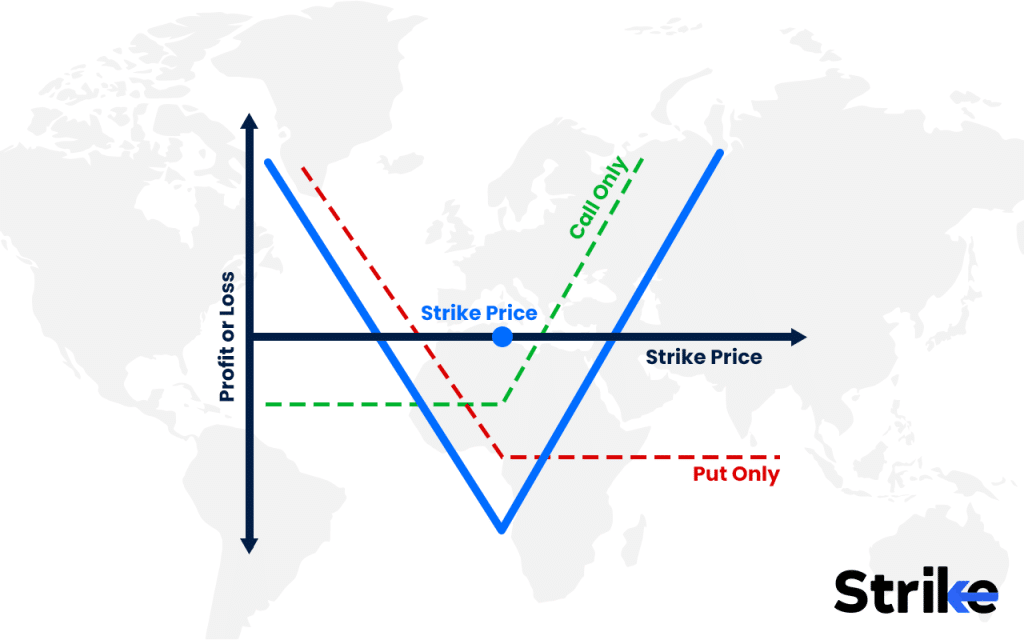 Reverse Iron Condor: Overview, Example, Uses, Trading Guide, P&L, Risks 31 What are Alternatives to Reverse Iron Condor Strategy