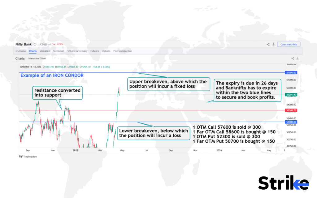 Long Iron Condor: Overview, Example, Uses, Trading Guide, P&L, Risks 116 What is an Example of Long Iron Condor
