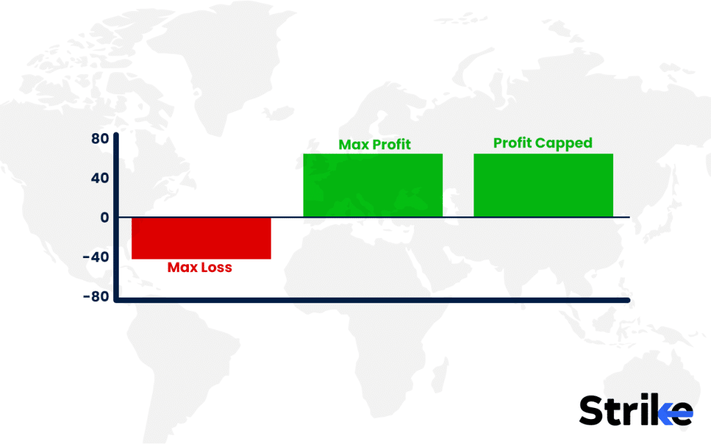 Options Spread Strategy: Overview, Types, Example, Uses, Trading Guide, P&L, Risks 41 What is the Maximum Profit & Loss on an Options Spread Strategy