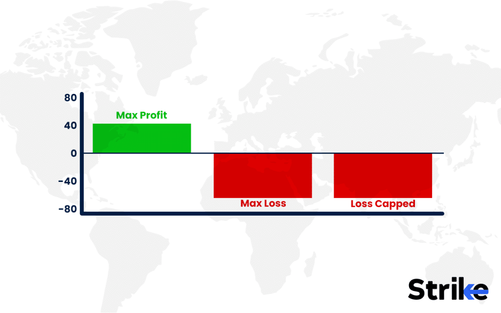 Options Spread Strategy: Overview, Types, Example, Uses, Trading Guide, P&L, Risks 42 What is the Maximum Profit & Loss on an Options Spread Strategy