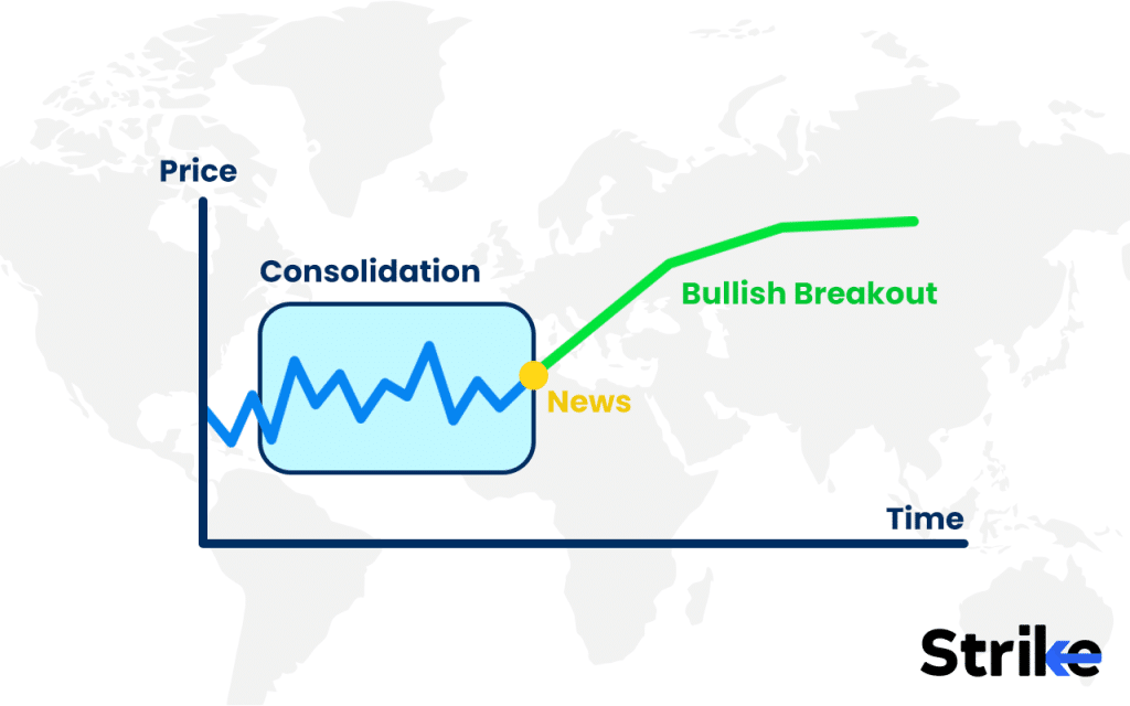 Call Ratio Backspread: Overview, Example, Uses, Trading Guide, P&L, Risks 10 When to Use a Call Ratio Backspread