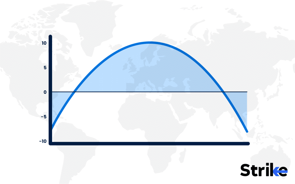 Long Iron Condor: Overview, Example, Uses, Trading Guide, P&L, Risks 120 calendar spread