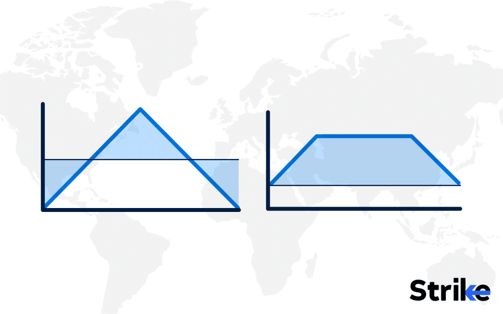 Long Iron Condor: Overview, Example, Uses, Trading Guide, P&L, Risks 121 straddle and strangle