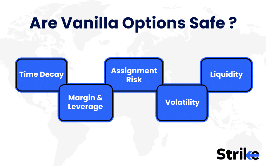 Vanilla Options: Overview, Uses, Types, Example, P&L, Strategies 77 Are Vanilla Options Safe