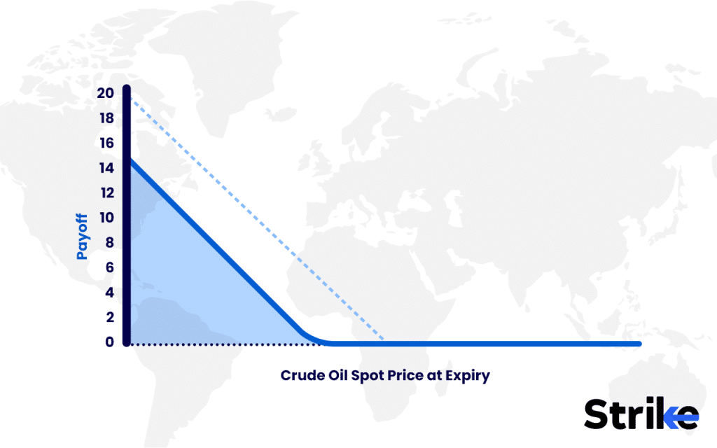 Exotic Options: Overview, 14 Types, Uses, Pricing, Benefits vs Risks 116 Compound Options