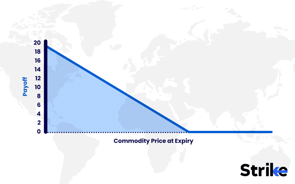 Barrier Options: Overview, Types, Example, Uses, Payoffs, Risks 65 Down-and-in Put Example