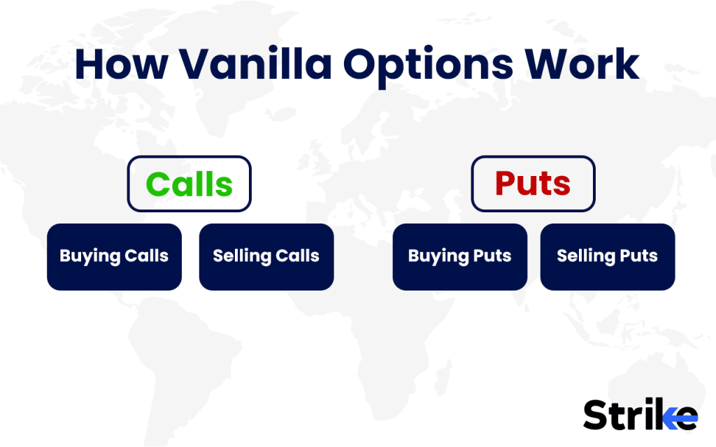 Vanilla Options: Overview, Uses, Types, Example, P&L, Strategies 71 How Vanilla Options Work