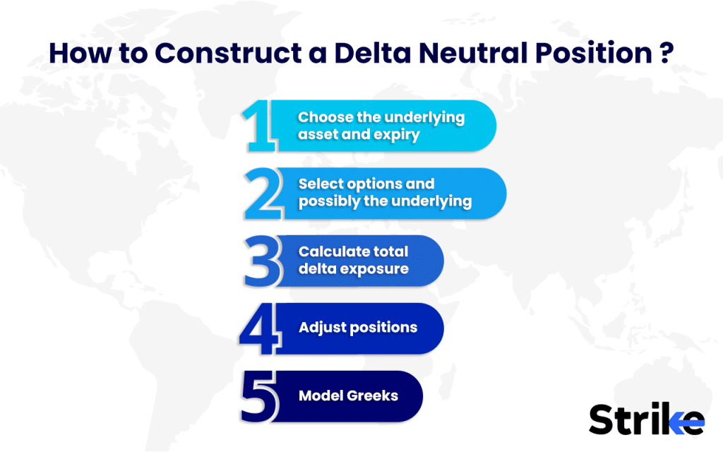 Delta Neutral Strategy: Overview, Construction, Examples, Trading, P&L 76 How to Construct a Delta Neutral Position