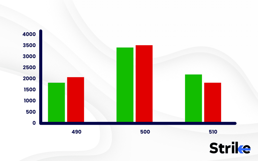 Max Pain Options: Overview, Calculation, Example, Trading Strategy, Accuracy 15 How to Read Max Pain from an Option Chain