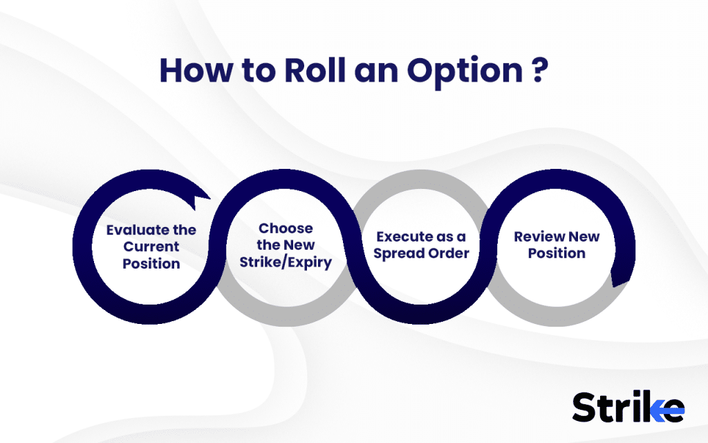 Rolling Options: Overview, Types, Example, Benefits & Risks 13 How to Roll an Option