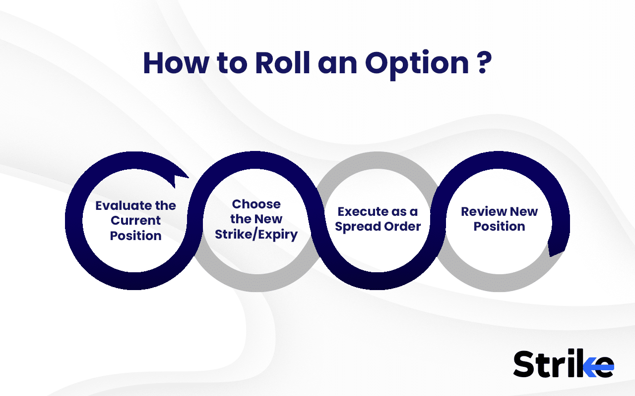Rolling Options: Overview, Types, Example, Benefits & Risks