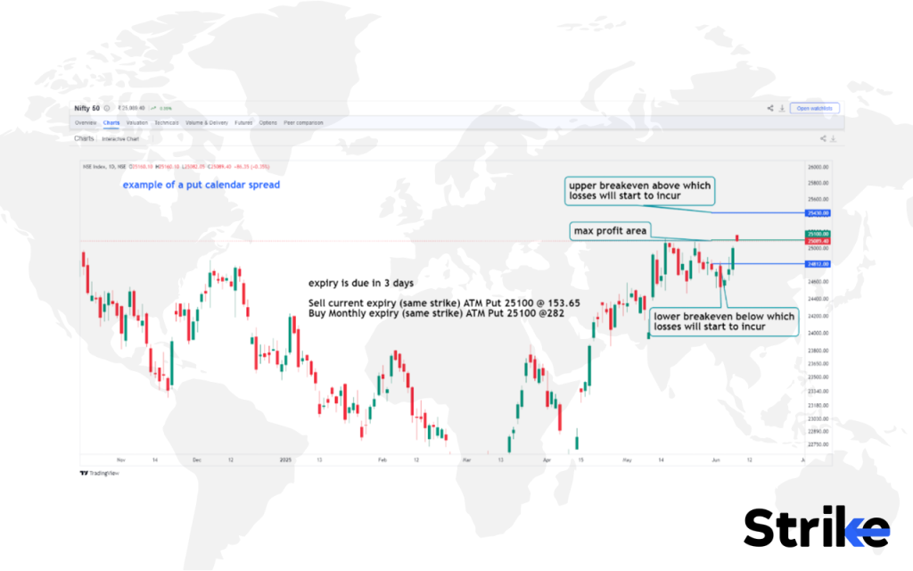 Put Calendar Spread: Overview, Uses, How to Trade, P&L, Risks 62 How to Trade a Put Calendar Spread