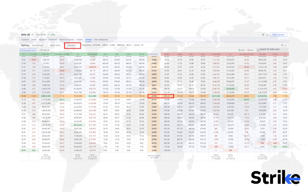Put Calendar Spread: Overview, Uses, How to Trade, P&L, Risks 63 How to Trade a Put Calendar Spread