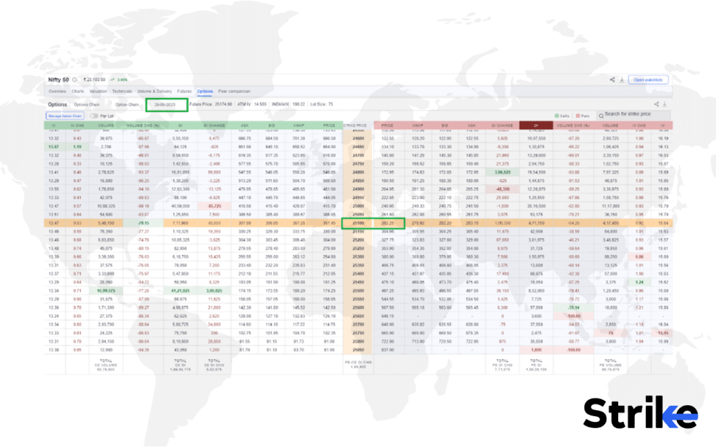 Put Calendar Spread: Overview, Uses, How to Trade, P&L, Risks 64 How to Trade a Put Calendar Spread