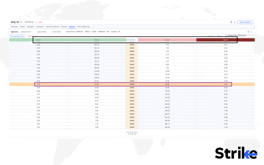 Delta Neutral Strategy: Overview, Construction, Examples, Trading, P&L 80 How to Trade and Manage Delta Neutral Positions