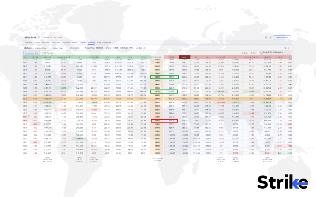 Bull Put Ladder: Overview, Uses, How to Trade, P&L, Risks 16 How to Trade using Bull Put Ladder