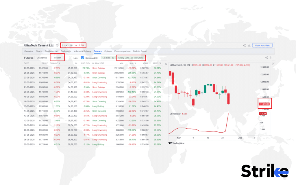 Synthetic Options : Overview, Uses, How to Trade, P&L, Risks 31 How to Trade using Synthetic Options