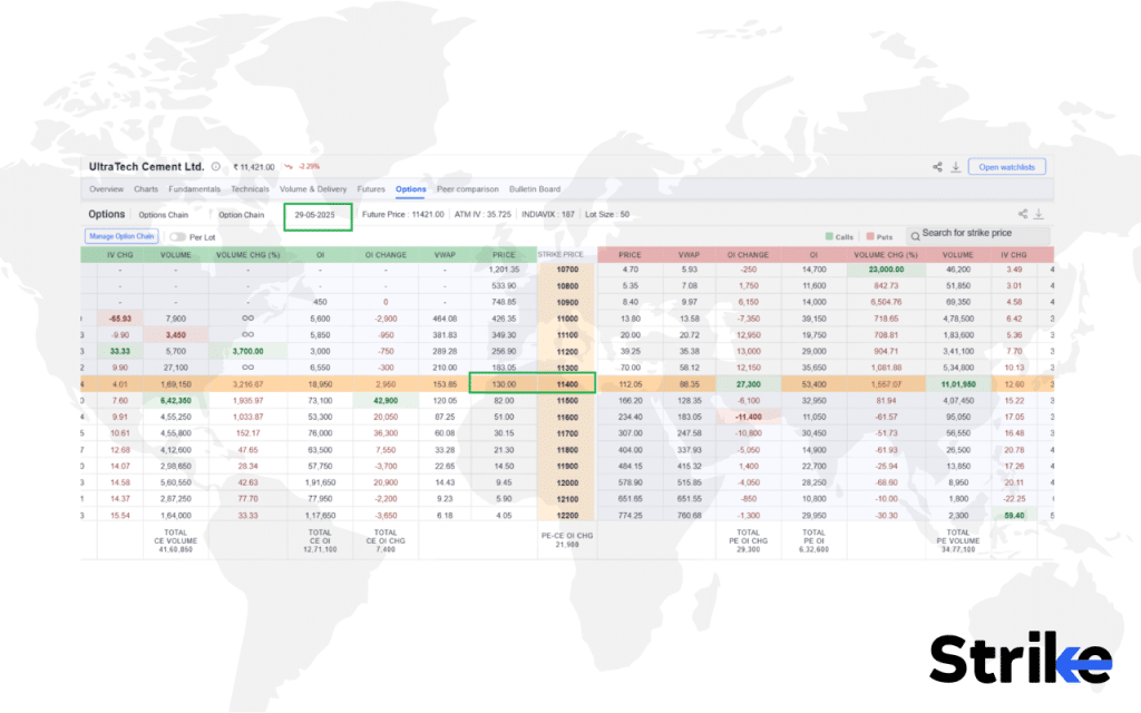 Synthetic Options : Overview, Uses, How to Trade, P&L, Risks 32 How to Trade using Synthetic Options