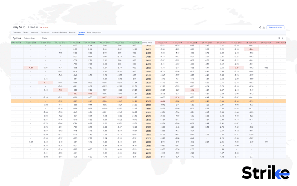 How to Use Theta Decay in Option Trading