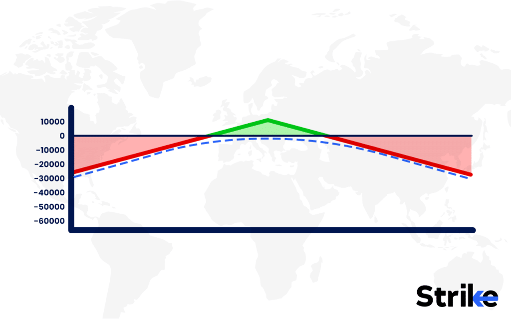 How to Use Theta Decay in Option Trading