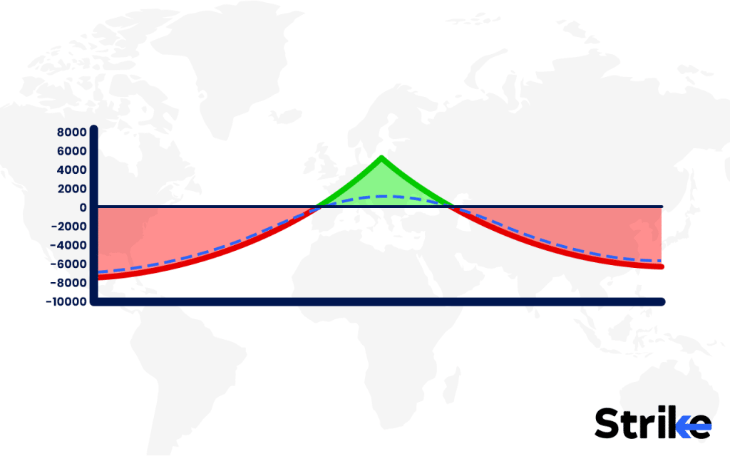 How to Use Theta Decay in Option Trading