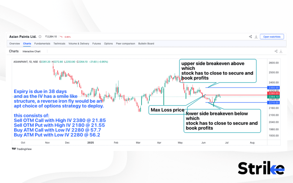 Volatility Smile: What It Means in Options Trading and How to Use It 12 How to Use Volatility Smile in Options Trading Strategies