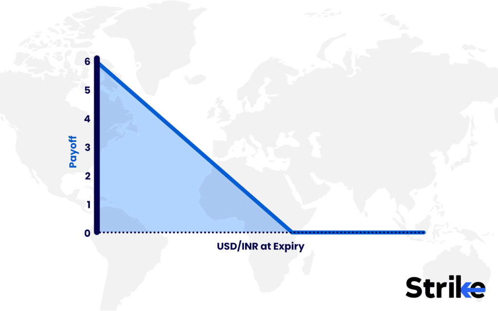 Barrier Options: Overview, Types, Example, Uses, Payoffs, Risks 61 Knock-In Options