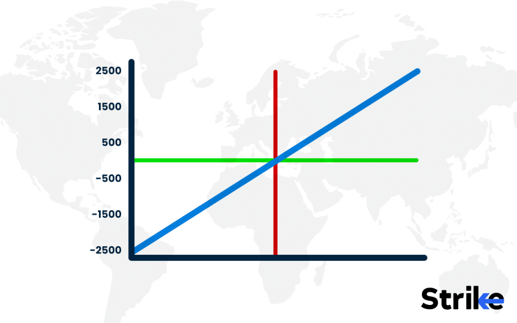 Synthetic Call Option: Overview, Uses, How to Trade, P&L, Risks 41 Long Stock Position
