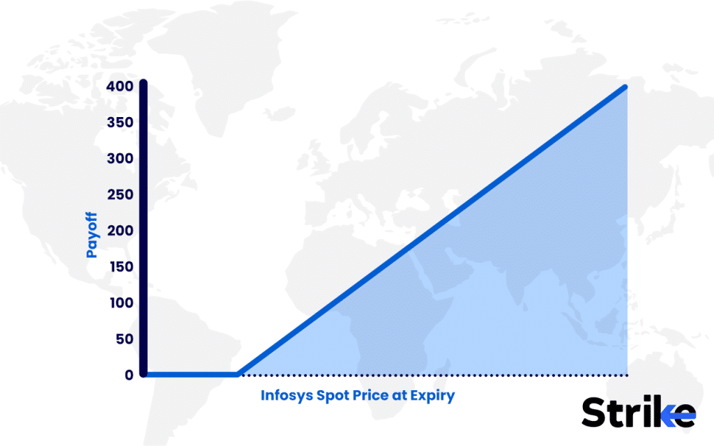 Exotic Options: Overview, 14 Types, Uses, Pricing, Benefits vs Risks 114 Lookback Options