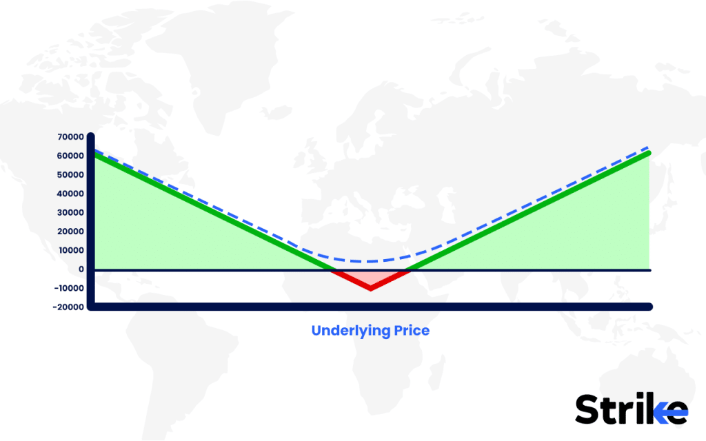 Delta Neutral Strategy: Overview, Construction, Examples, Trading, P&L 81 Profit and Loss Scenarios