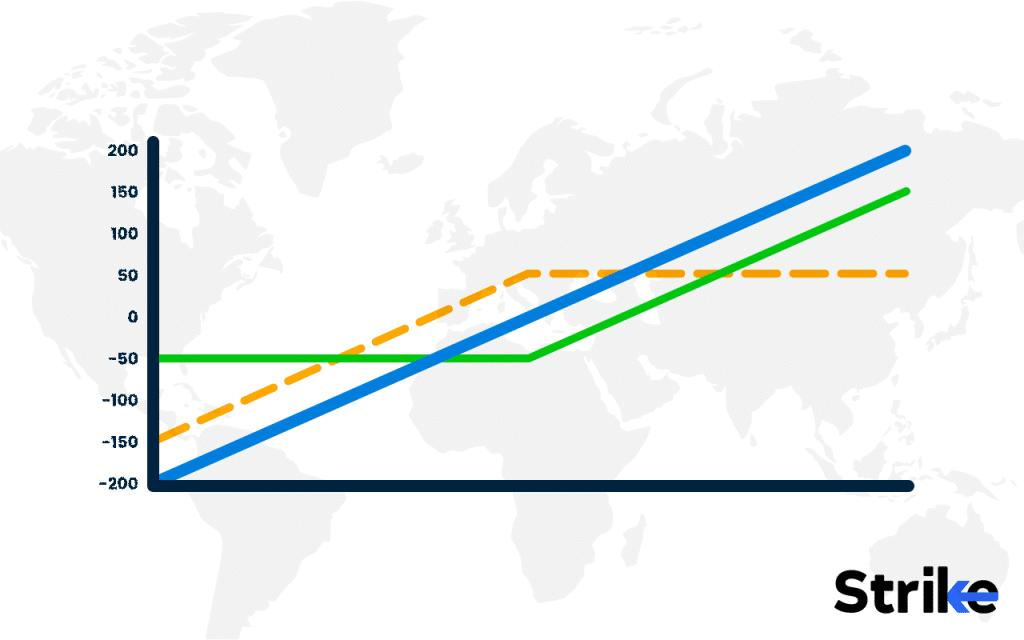 Synthetic Futures: Overview, Types, Trading & Hedging, Pros vs Cons 8 Synthetic Long Future