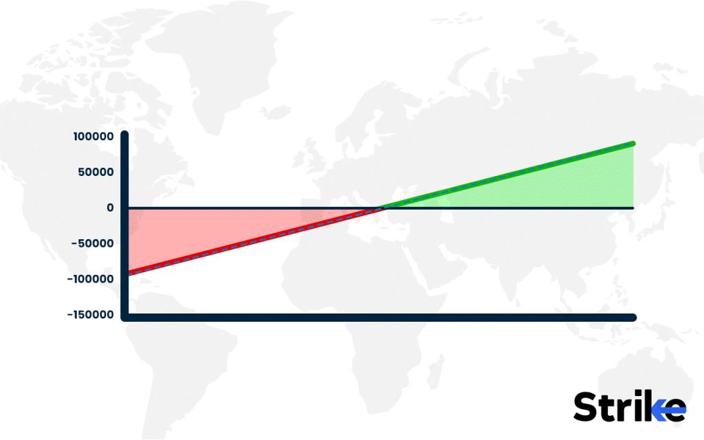 Synthetic Options : Overview, Uses, How to Trade, P&L, Risks 23 Synthetic Long Stock