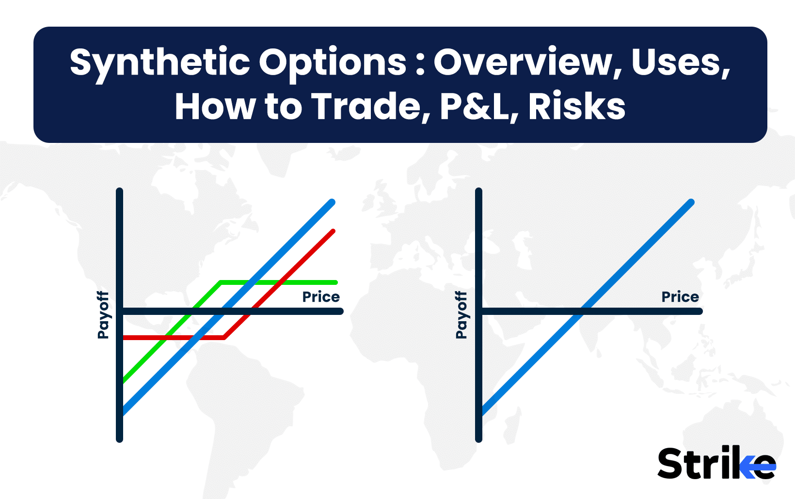 Synthetic Options : Overview, Uses, How to Trade, P&L, Risks