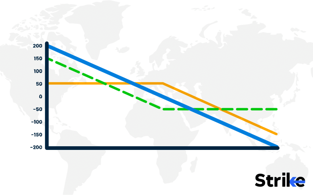 Synthetic Futures: Overview, Types, Trading & Hedging, Pros vs Cons 9 Synthetic Short Future
