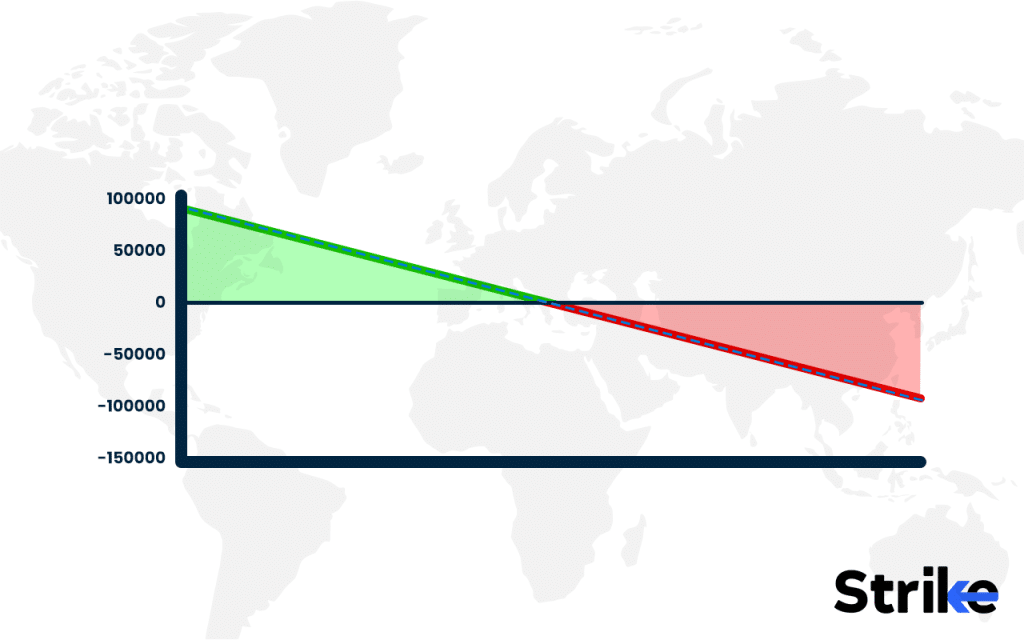 Synthetic Options : Overview, Uses, How to Trade, P&L, Risks 24 Synthetic Short Stock