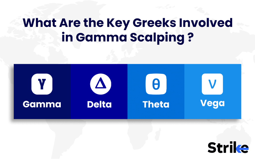 What Are the Key Greeks Involved in Gamma Scalping