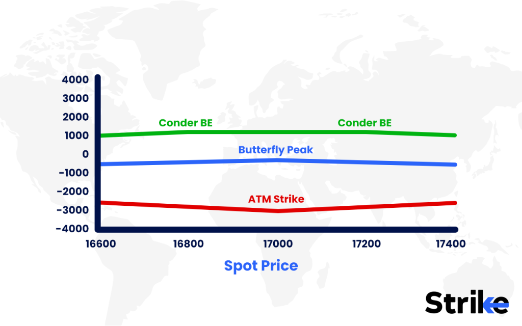 Delta Neutral Strategy: Overview, Construction, Examples, Trading, P&L 82 What Are the Profit Potential & Risks