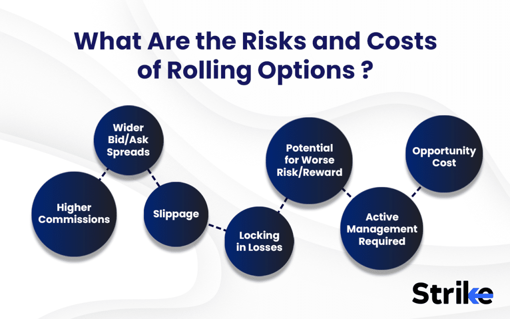 Rolling Options: Overview, Types, Example, Benefits & Risks 15 What Are the Risks and Costs of Rolling Options