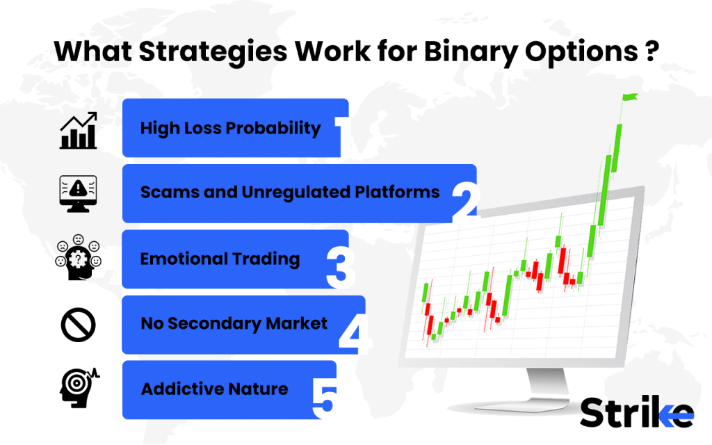 Binary Options: Overview, Types, Strategies, Payout, Risks, Legality 23 What Are the Risks of Binary Options Trading