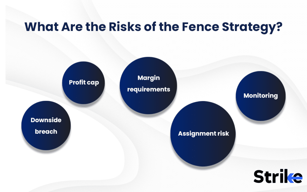 Fence Option: Overview, Example, Trading Strategy, Payoff, P&L 77 What Are the Risks of the Fence Strategy