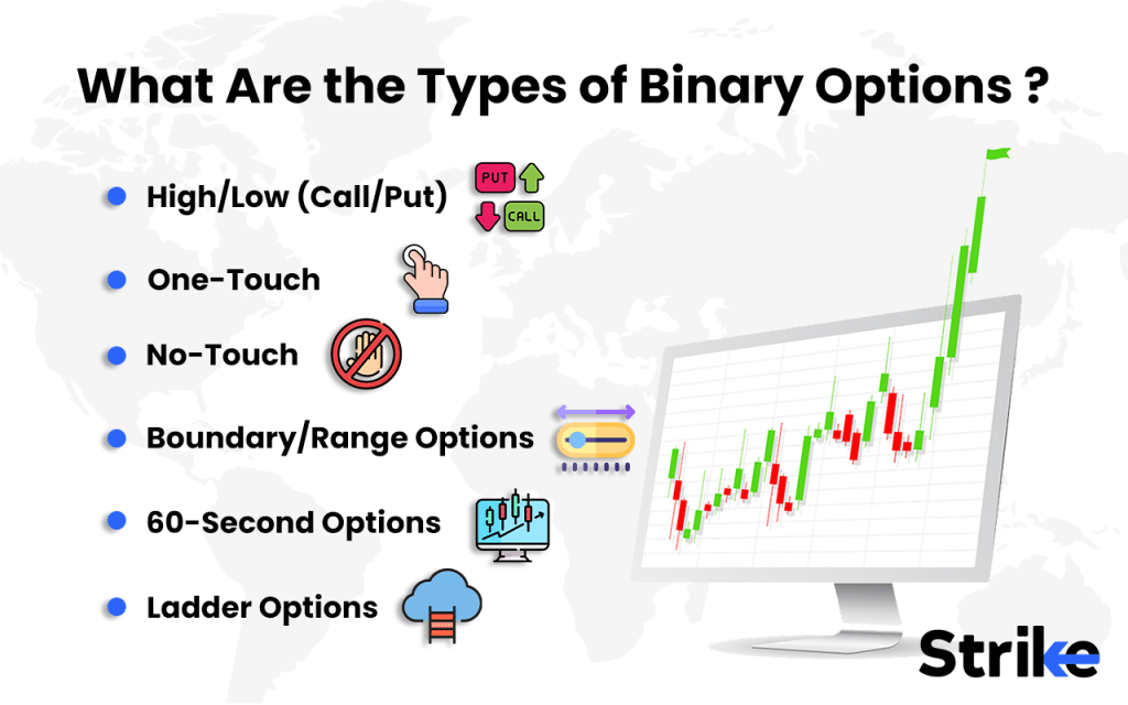 Binary Options: Overview, Types, Strategies, Payout, Risks, Legality 19 What Are the Types of Binary Options