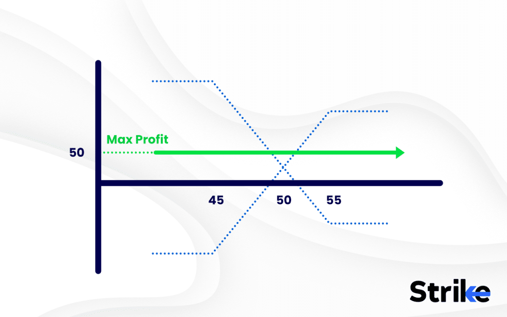 Short Box Option: Overview, Example, Payoff, P&L, Trading Guide, Risks 7 What Is a Short Box Spread