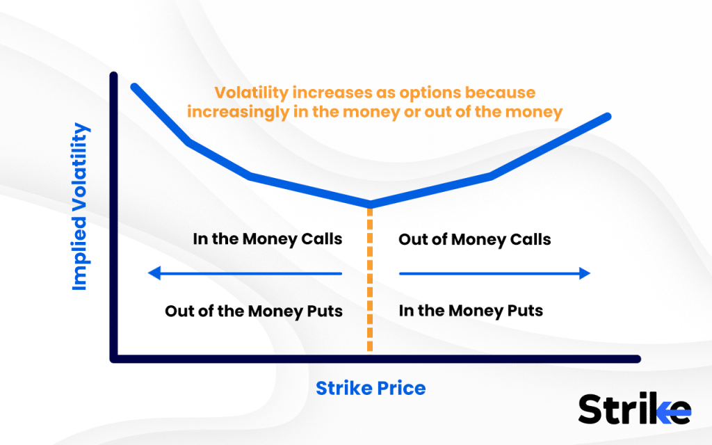Volatility Smile: What It Means in Options Trading and How to Use It 9 What Is a Volatility Smile in Options Trading