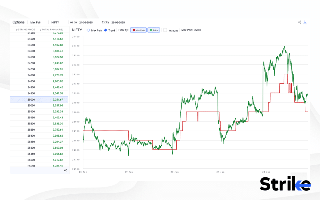 Max Pain Options: Overview, Calculation, Example, Trading Strategy, Accuracy 13 What Is an Example of Max Pain