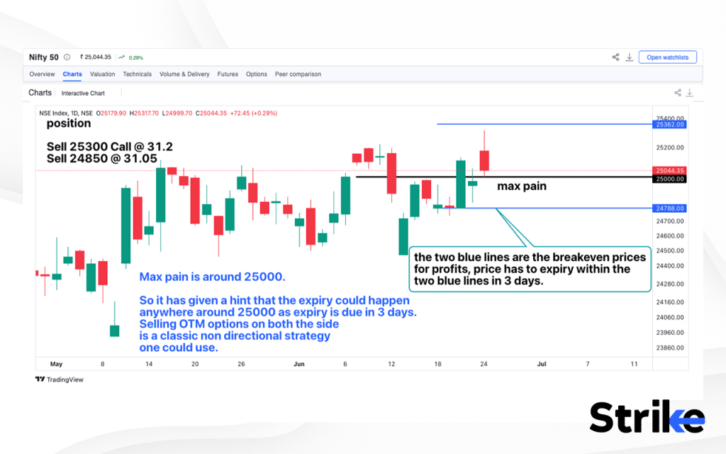 Max Pain Options: Overview, Calculation, Example, Trading Strategy, Accuracy 14 What Is an Example of Max Pain