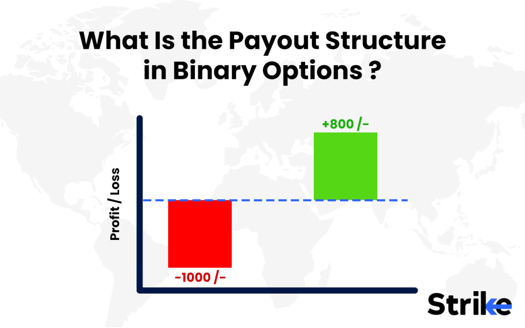 Binary Options: Overview, Types, Strategies, Payout, Risks, Legality 21 What Is the Payout Structure in Binary Options