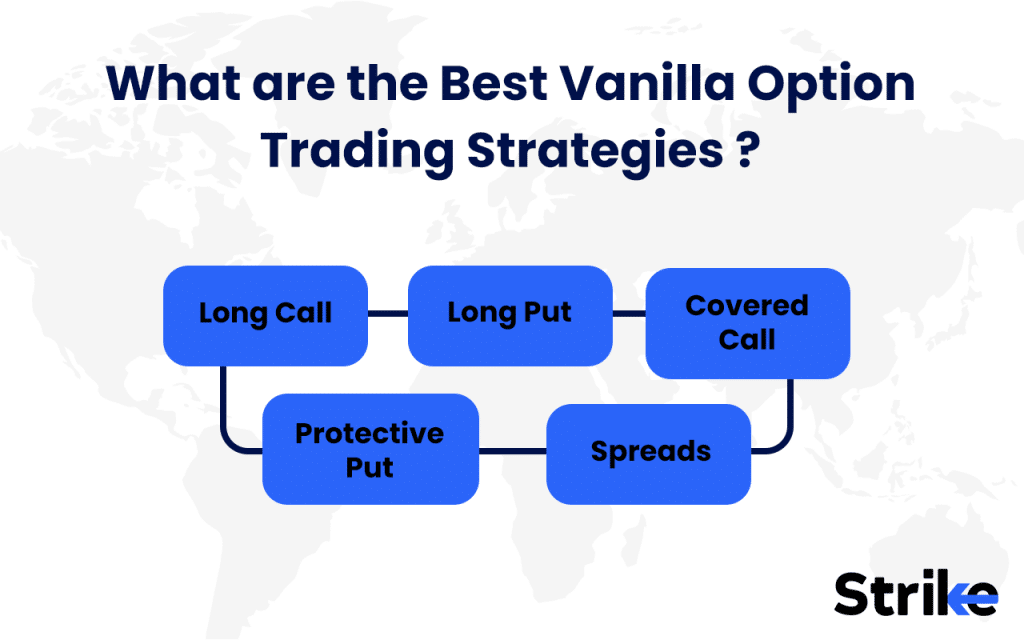 Vanilla Options: Overview, Uses, Types, Example, P&L, Strategies 76 What are the Best Vanilla Option Trading Strategies